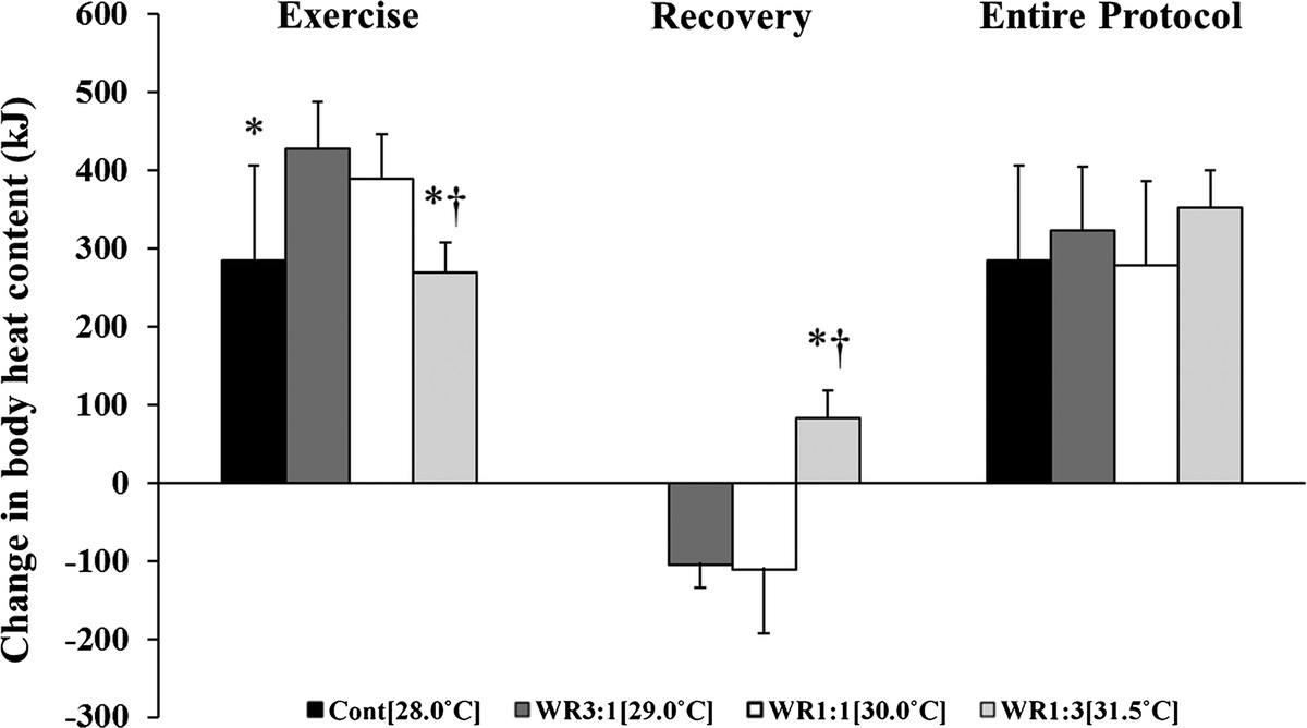 Do the threshold limit values for work in hot... FAME Lab