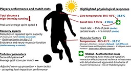 FAME Lab - Football facing a future with global warming, perspectives for players health and performance