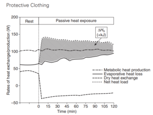 FAME Lab - The human thermoregulatory system and its response to thermal stress