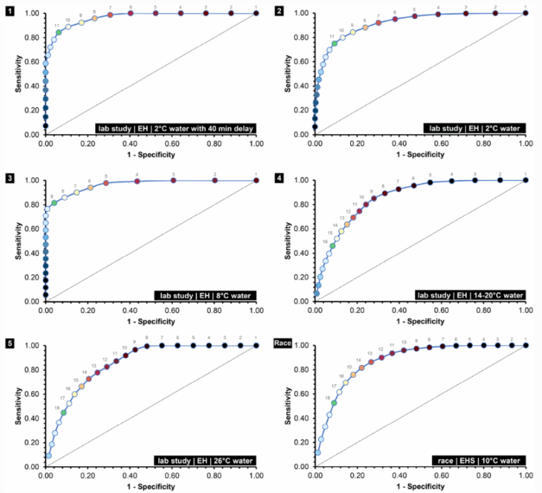water immersion duration for the field treatment of